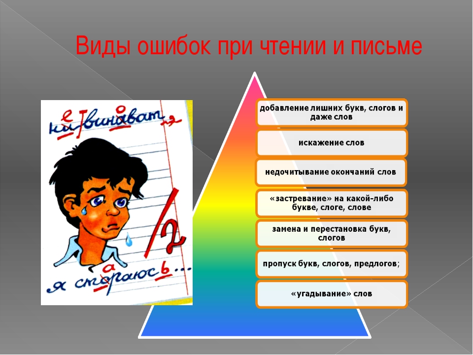 Речевые ошибки картинки для презентации